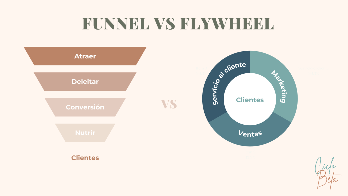 funner de ventas vs flywheel